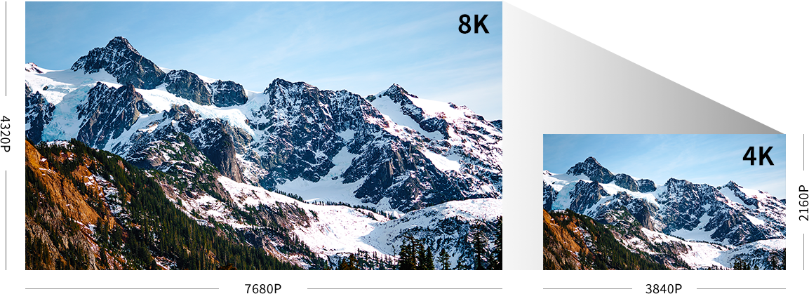 a6292d9d73d5ca83c5ae1edded6ac0c.png Autel Robotics EVO II 8k video drone compared with 4K drone